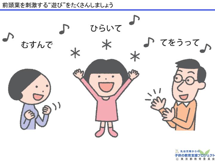 教材Ⅰ「脳と心の発達メカニズム ～五感の刺激の大切さ～」 スライド22