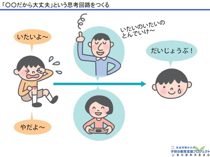 教材Ⅰ「脳と心の発達メカニズム ～五感の刺激の大切さ～」 スライド24