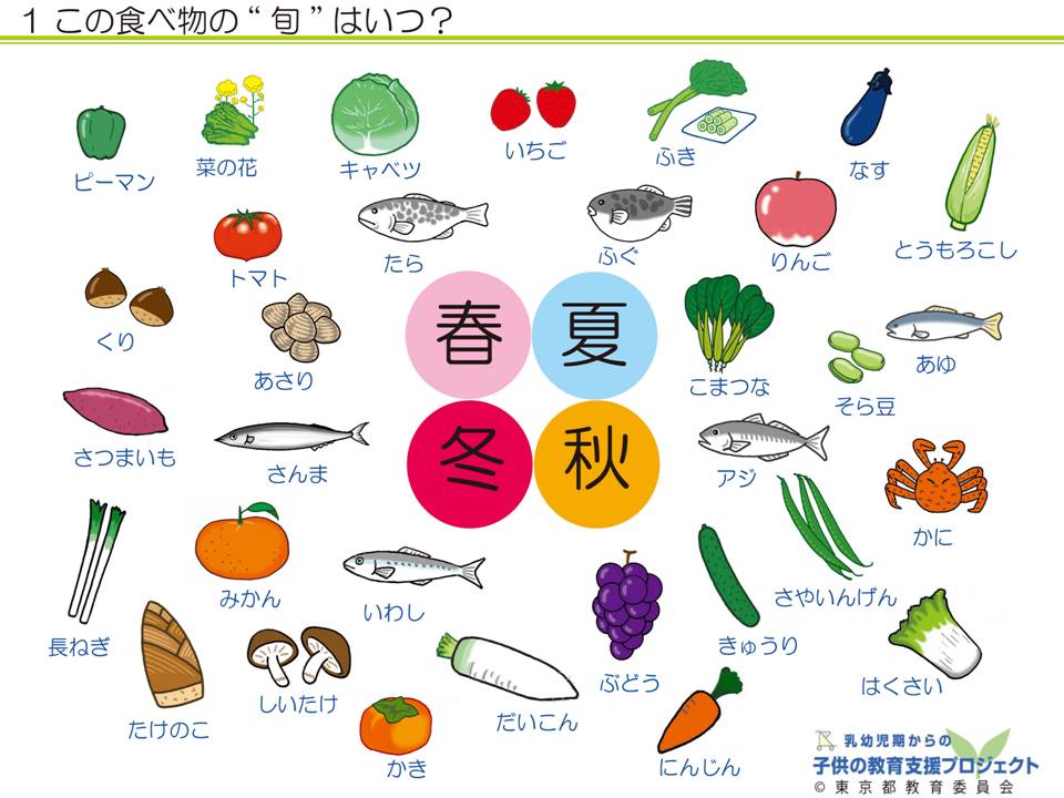 教材V　「乳幼児期からの「食」を育む　～食文化と、体の中の食べ物の通り道～」 スライド1