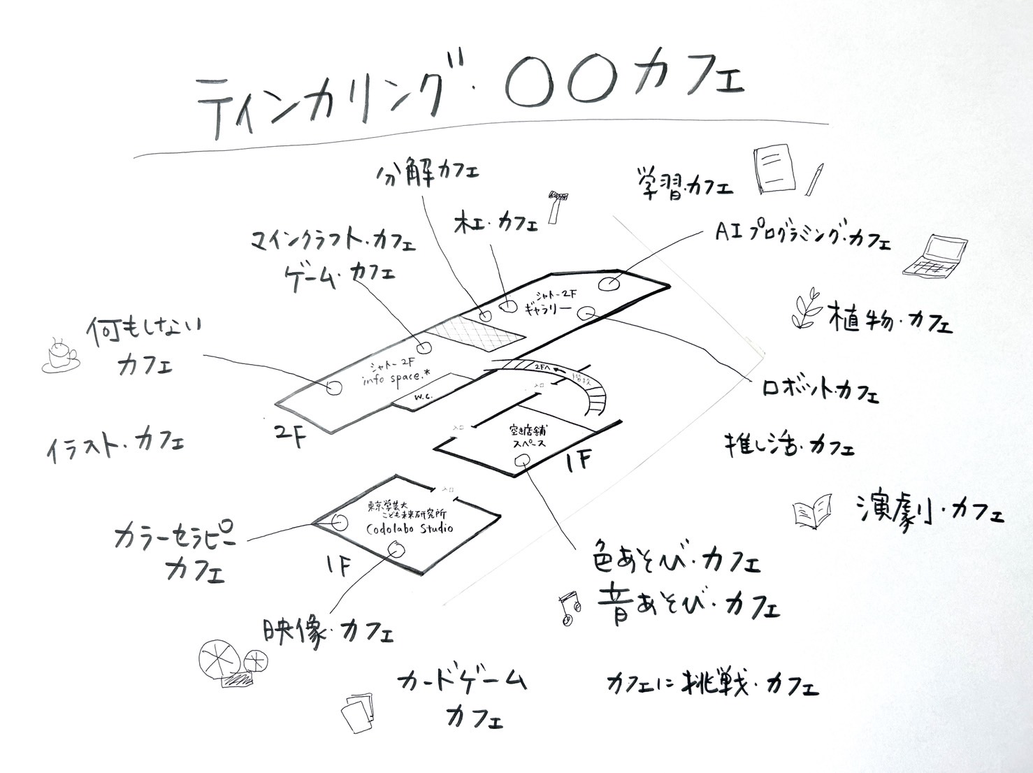 ティンカリング・〇〇カフェマップ