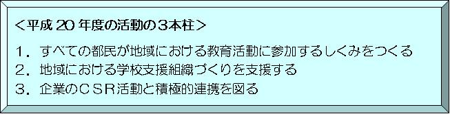 �����Q�O�N�x�̊����̂R�{��